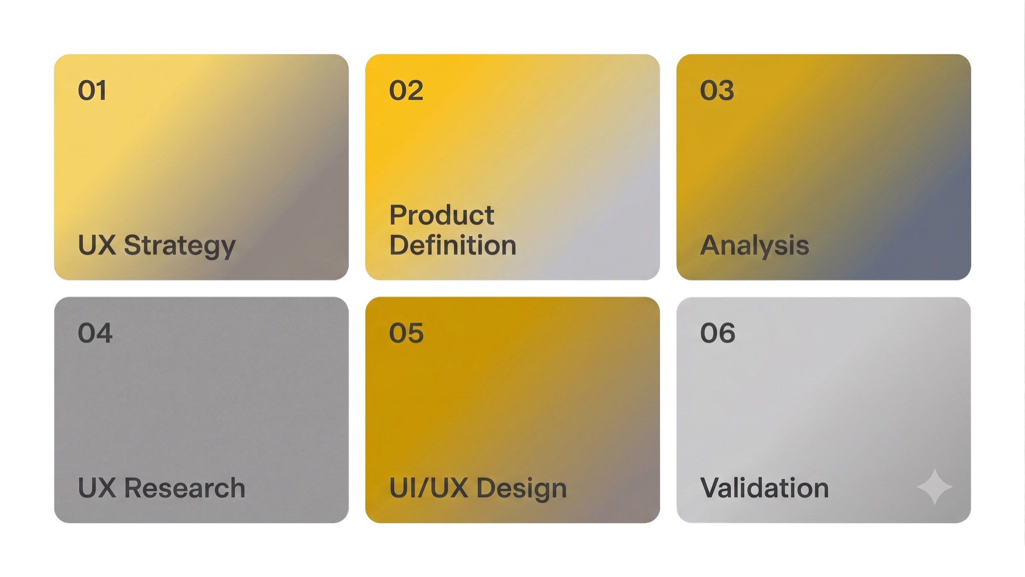 The UX design process: strategy, product definition, analysis, research, UI/UX design, and validation